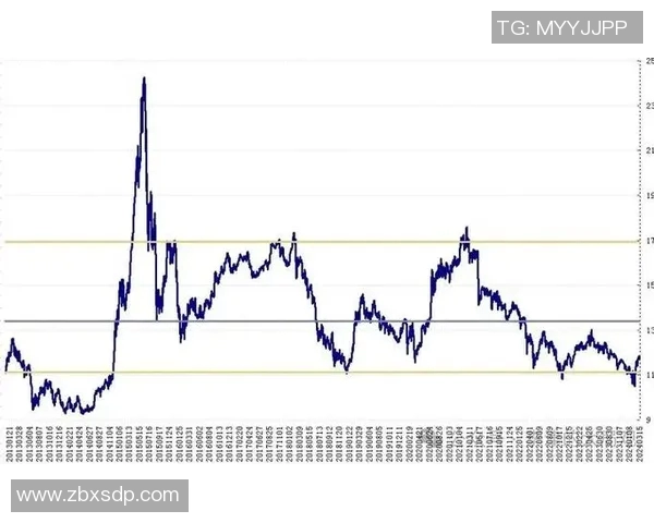 聚焦A股指数走势与市场表现 深度分析影响因素及未来投资机会