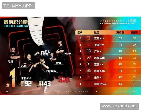 聚焦和平精英:探讨JDG战队的实力与团队合作之道 聚焦和平精英:探讨JDG战队的实力与团队合作之道