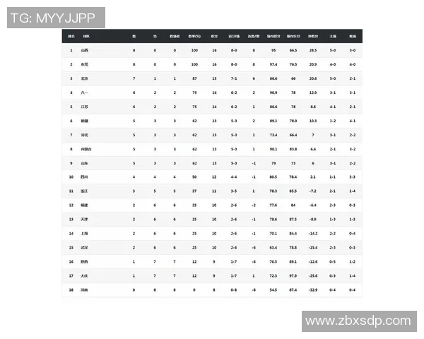 高校联赛最新积分榜揭晓JDG战队以58分稳居第一名
