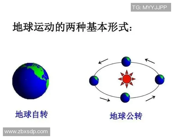 地球自转与公转的奥秘及其对环境与生命的影响分析 地球自转与公转的奥秘及其对环境与生命的影响分析