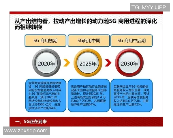 新闻直播行业创新发展 探索人工智能与5G技术融合新机遇